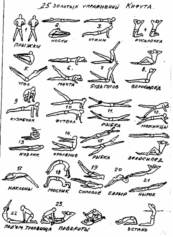 Сухое плавание кроль. 25 Упражнений Кифута для пловцов. 25 Золотых упражнений Кифута. Комплекс Кифута упражнений брасса. Упражнения Кифута для пловцов на суше.