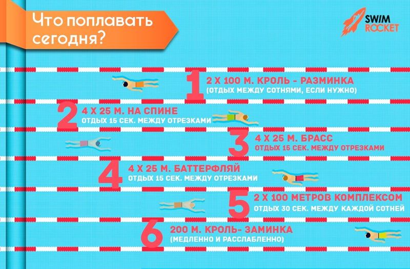 Что поплавать сегодня? Плавание 900 метров в бассейне