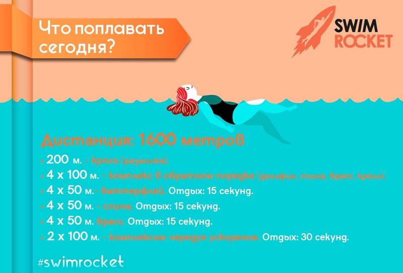 Тренировки по плаванию 1600 метров